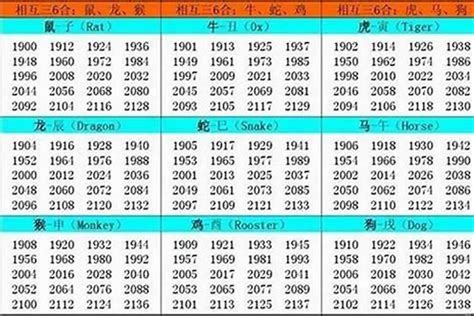 牛出生年份|属牛的出生年份对照表 生肖牛五行及出生年份大全